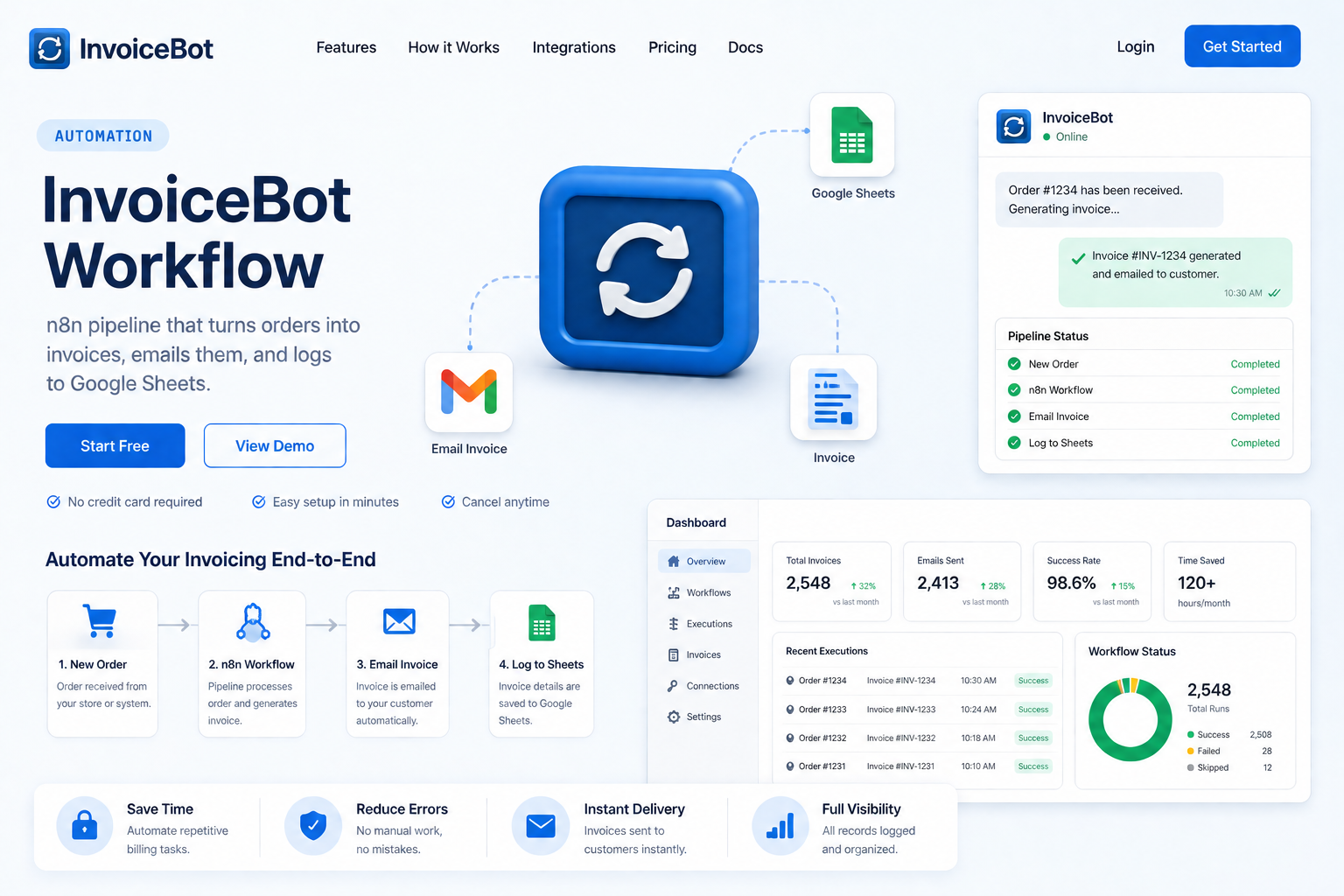 InvoiceBot Workflow